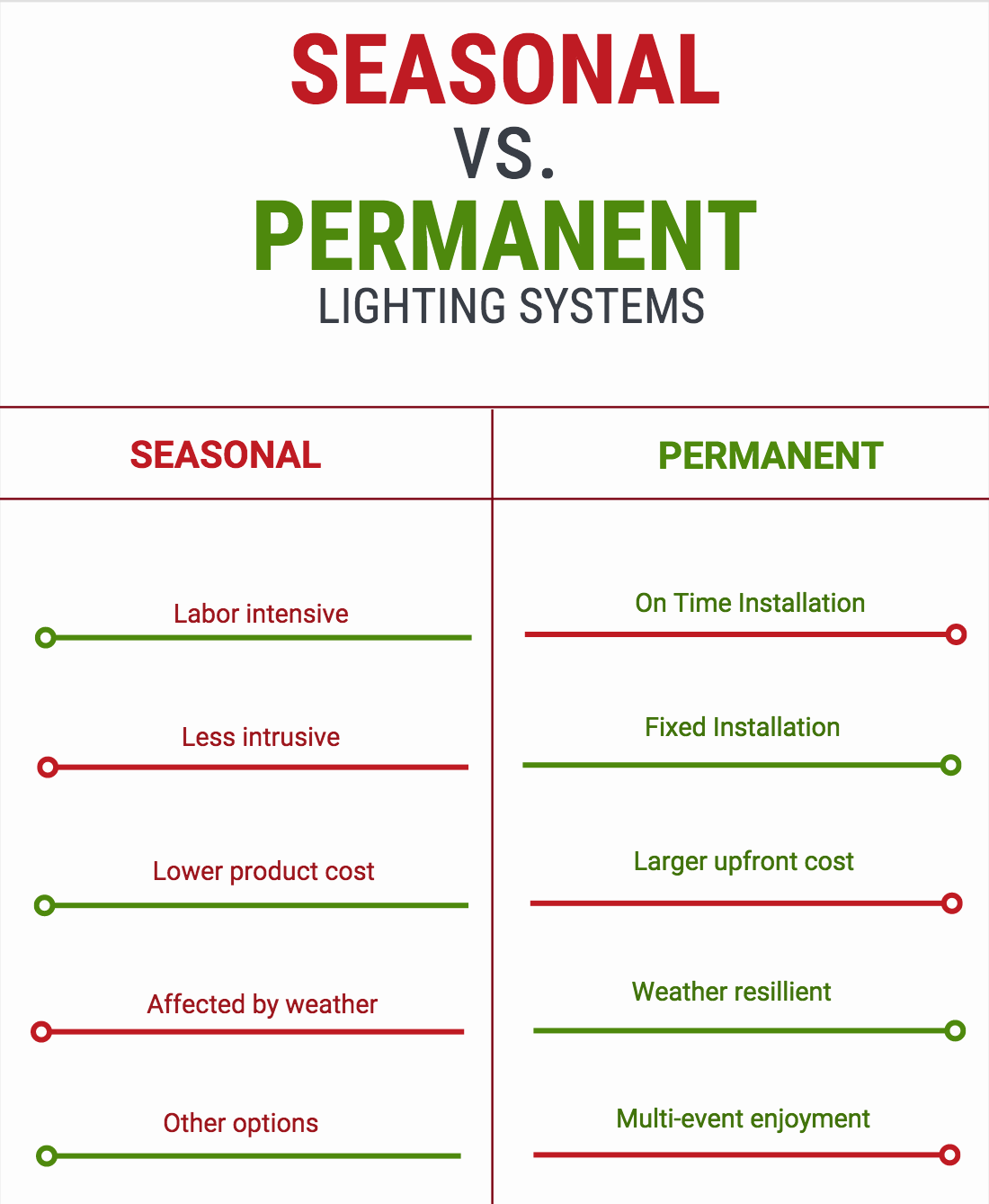 Permanent Christmas Lights